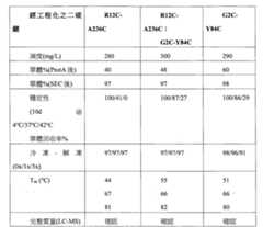 Figure 110116854-A0202-12-0211-249