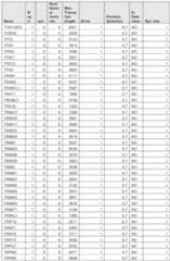 Figure imgf000977_0001