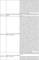 Figure BDA0002342752330000751