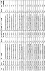 Figure 0007028764000064