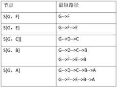 Figure BDA0002298771770000111