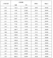 Figure A200580047732D00791