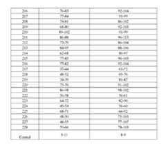 Figure imgf000234_0001