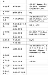 Figure BDA00002450097300321