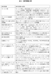 Figure 0007074880000004