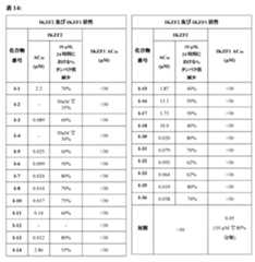 Figure 0007483732000144