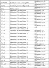 Figure imgf000331_0001