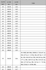 Figure BDA0000375660740002621