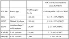 Figure imgf000236_0002