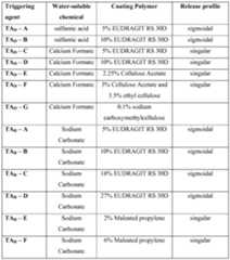 Figure imgf000067_0001