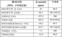 Figure BDA00001702702402511