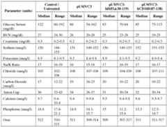 Figure imgf000201_0002