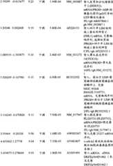 Figure BPA00001280678301391