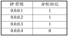 Figure BDA0001849504750000051