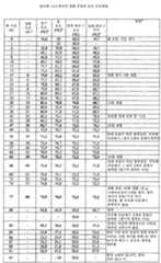 Figure 112015061795592-pat00069