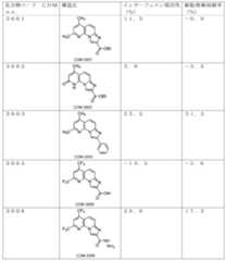 Figure JPOXMLDOC01-appb-T000088