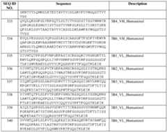 Figure imgf000202_0001