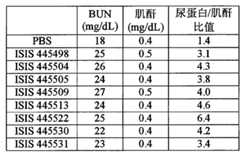 Figure BPA00001388922801401