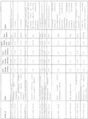 Figure imgf000043_0001