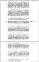 Figure imgf000240_0001