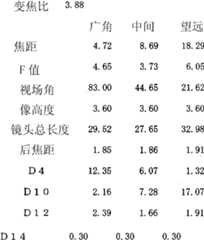 Figure GDA0000105534970000192