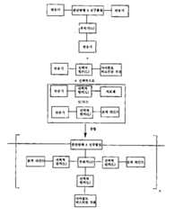 Figure 112013023015302-pat00013