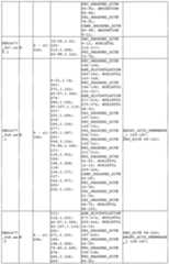 Figure imgf000222_0001