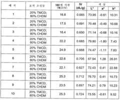 Figure 112008029848418-PCT00016