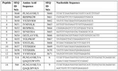 Figure imgf000147_0001