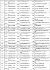 Figure imgf000113_0001