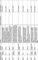 Figure imgf000086_0001