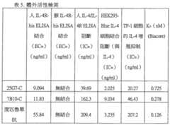 Figure 108130264-A0101-12-0033-13