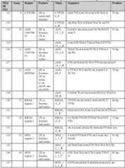 Figure imgf000113_0001