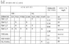 Figure 112016061936545-pat00012