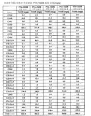 Figure 112014017111257-pct00025