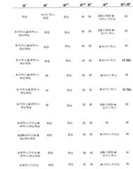 Figure 112006073830056-pct00118