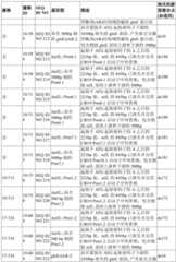 Figure GDA0002992446570002201