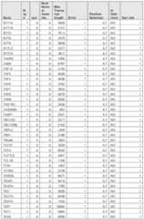 Figure imgf000974_0001