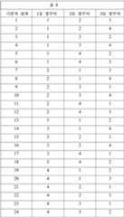 Figure 112010072250517-pat00039