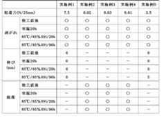 Figure JPOXMLDOC01-appb-T000024
