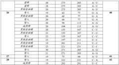 Figure BDA0002188388260000481