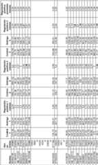 Figure imgf000074_0001