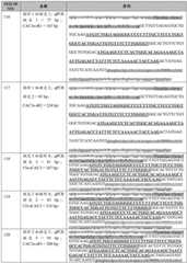 Figure BDA0002379404260000871