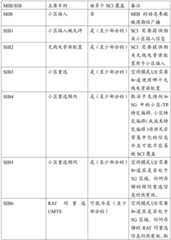 Figure BDA0002236999490000151