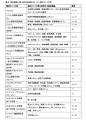 Figure 2024525475000011