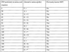 Figure imgf000393_0001