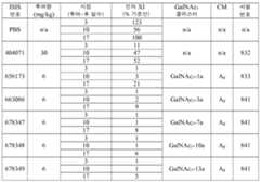 Figure 112016114379466-pct00340