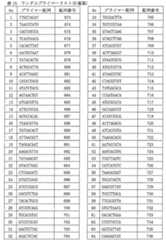 Figure 0007056012000017