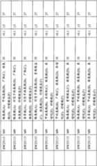 Figure BPA00001563191502231