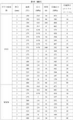 Figure 2022507649000030